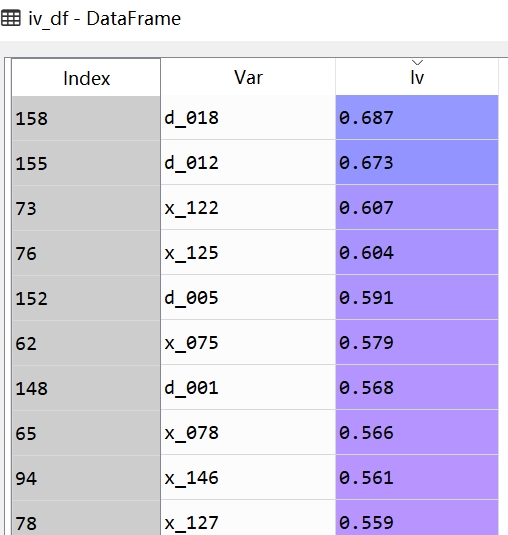 Python计算IV值 