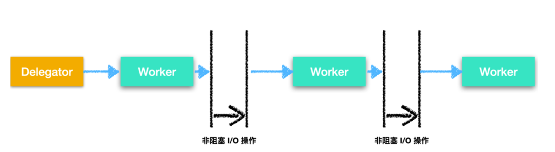 2w 字 + 40 张图带你参透并发编程！ 