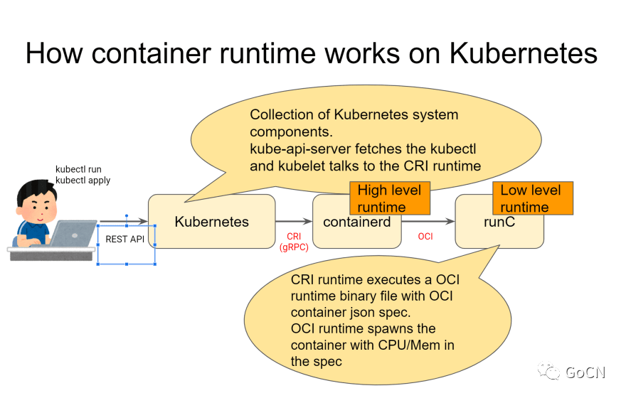 Kubernetes 要弃用docker了，我们该怎么办？ 