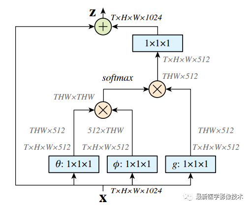 BraTS18——多模态MR图像脑肿瘤分割挑战赛续7 