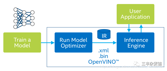 粉丝投稿 ｜ [CPU+目标检测] OpenVINO 实现 Robomaster 自瞄