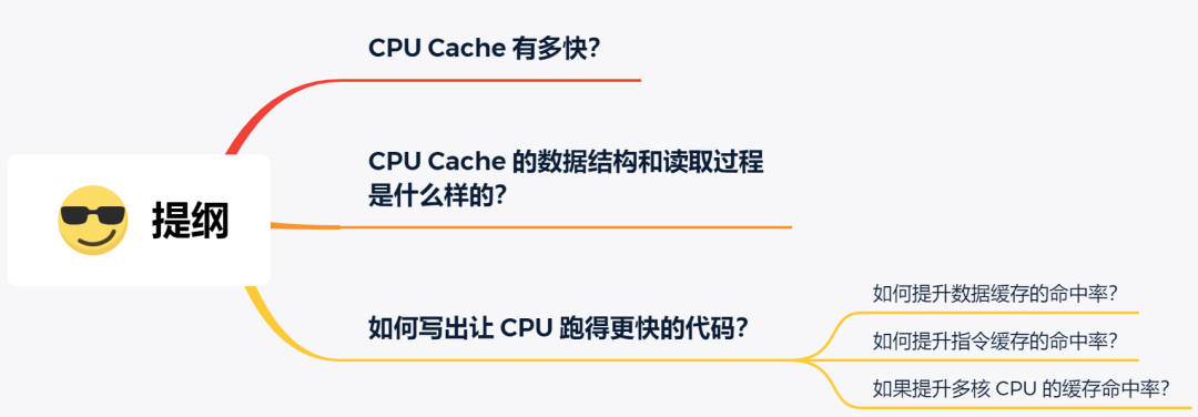 面试官:如何写出让 CPU 跑得更快的代码? 面试官:如何写出让 CPU 跑得更快的代码?