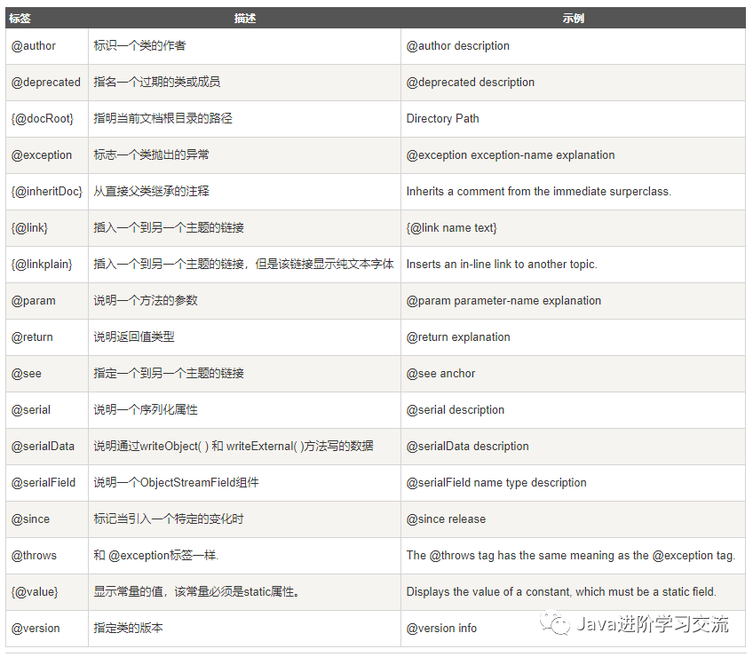 Java基础入门篇（二）——Java注释、关键字和标识符 