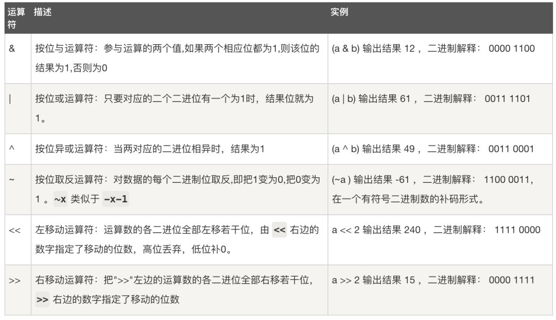 Python数据分析之基础篇（一） 