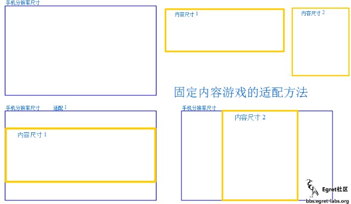 Egret屏幕适配【转】 