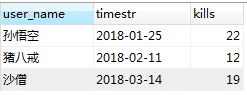 mysql学习之join从句 