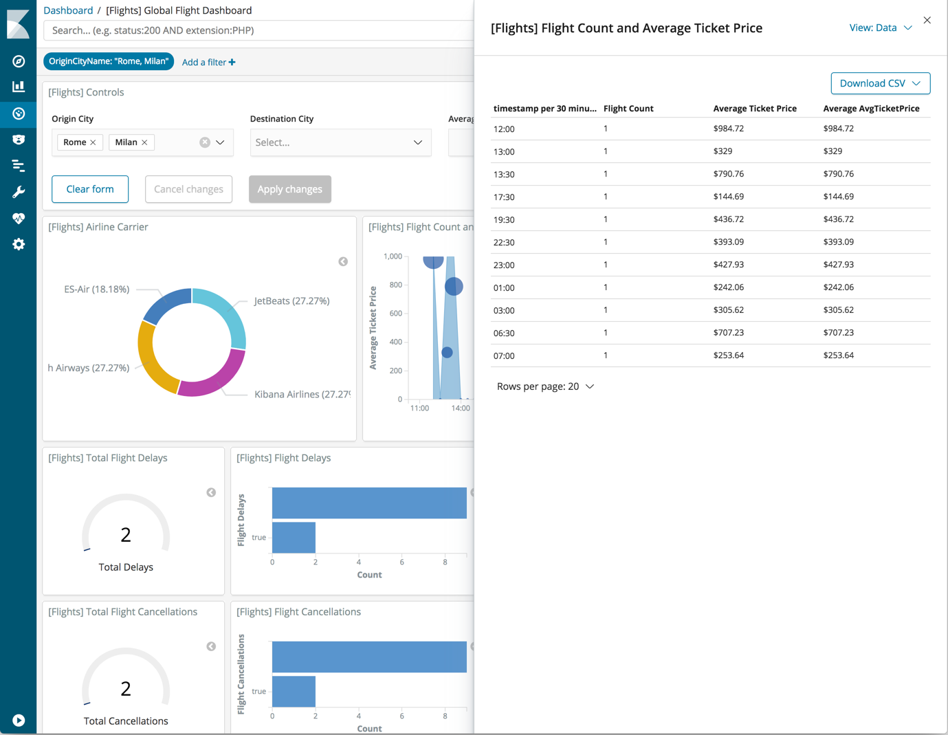 Kibana 6.4.0 发布，高效日志搜索和分析平台