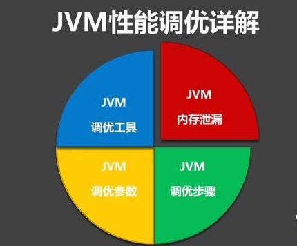JVM系列篇：JVM性能调优的6大步骤，及关键调优参数详解 