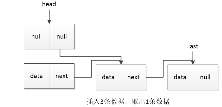 链表1-3