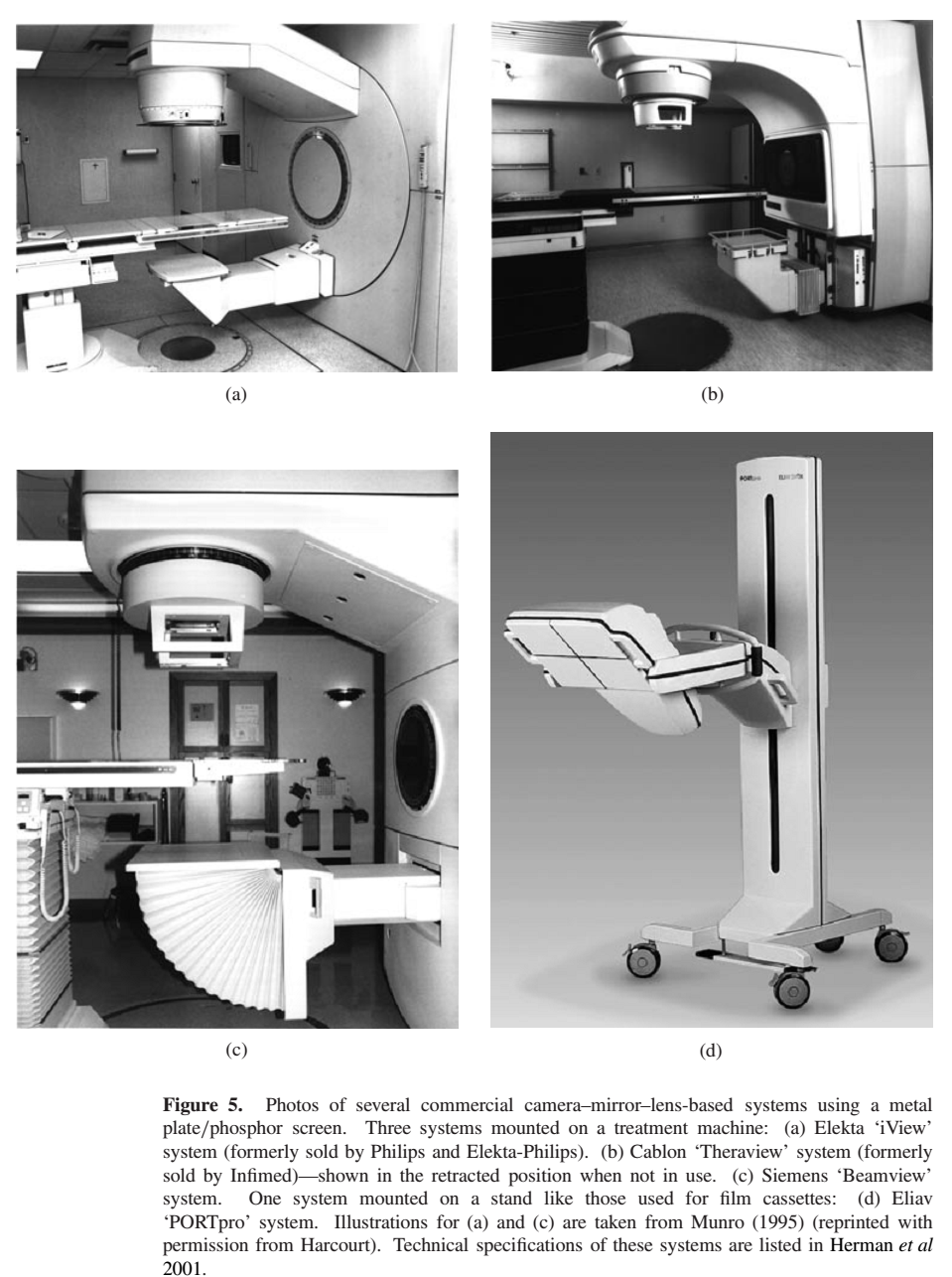 DICOM