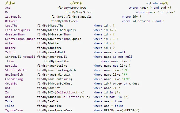 JPA、Hibernate、Spring data jpa之间的关系，终于明白了 