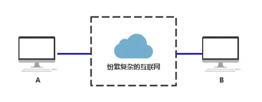 图解 | 原来这就是TCP