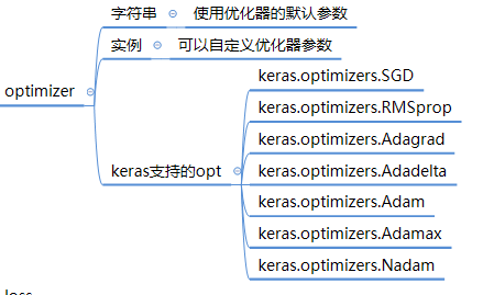 Keras optimizers adam ()