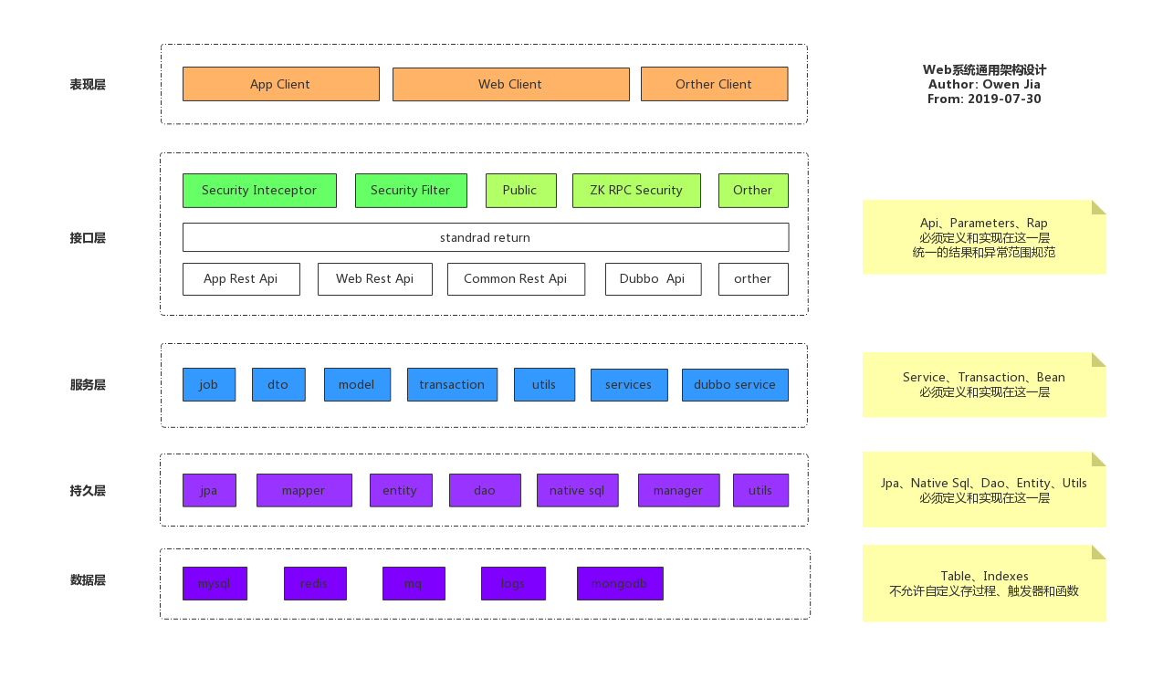 layer_arch