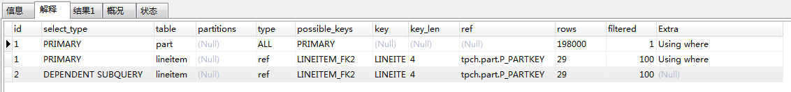 MYSQL与TiDB的执行计划 