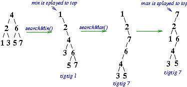 splayminimum.png splayminimum.png