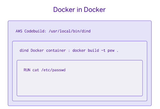 Docker容器构建过程的安全性分析 