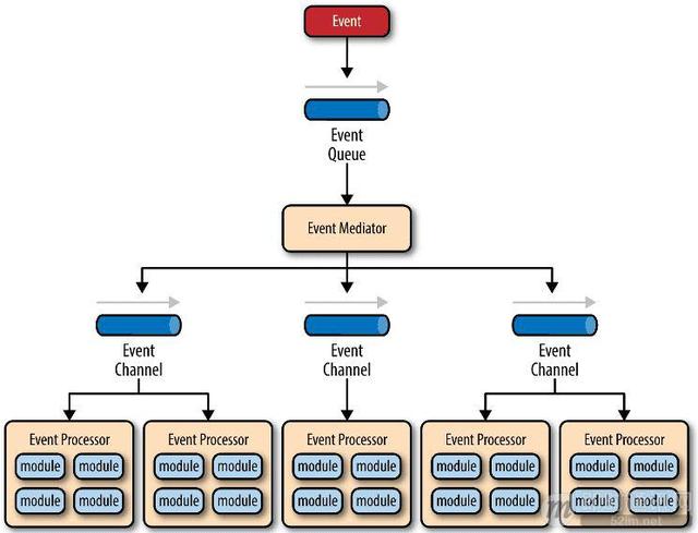 目前为止最透彻的的Netty高性能原理和框架架构解析
