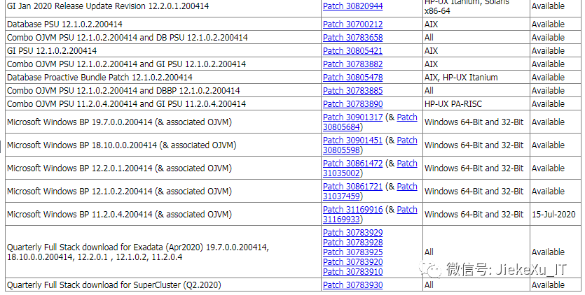 Oracle 12c 及以上版本补丁更新说明及下载方法 