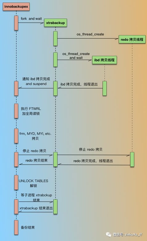 MySQL 备份恢复（四） 