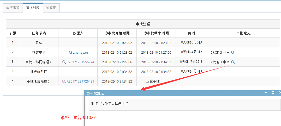 Java Activiti 工作流引擎 springmvc SSM 流程审批 后台框架源码 