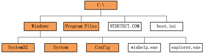 Java描述设计模式(10)：组合模式 