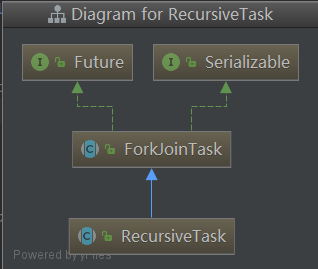 Java并发编程(五) ForkJoinPool的使用 