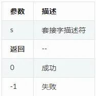 C语言、嵌入式应用：TCP通信实例分析 