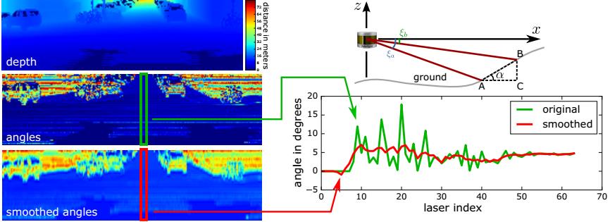 Efficient Online Segmentation for Sparse 3D Laser Scans