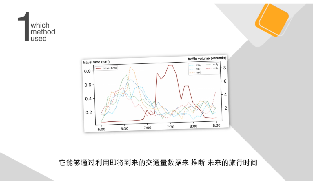 KDD 2020阿里巴巴论文一分钟秒读 