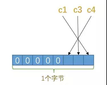 MySQL中 IS NULL、IS NOT NULL、!= 能用上索引吗？ 