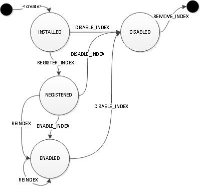 JanusGraph 创建索引步骤（composite index）踩坑总结 