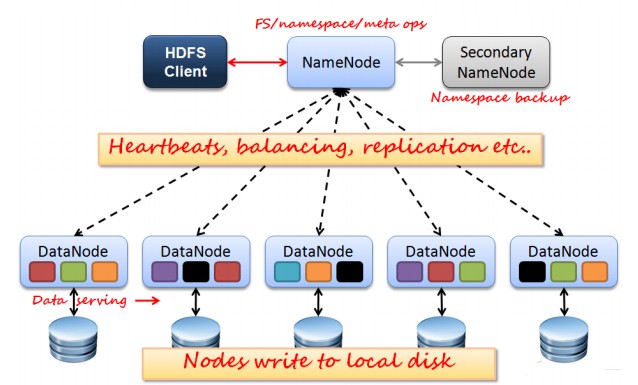 Hadoop是一种开源的适合大数据的分布式存储和处理的平台 