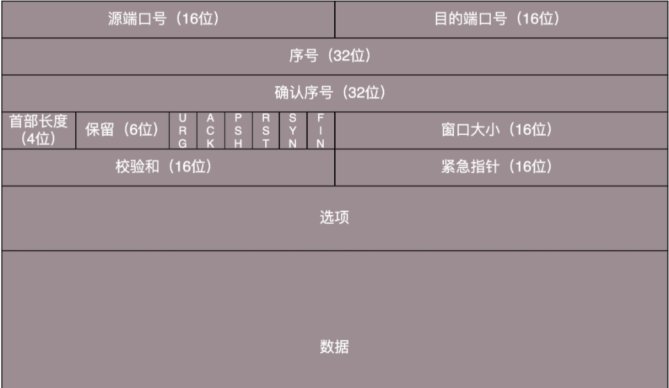 怎么用 UDP 实现 TCP？