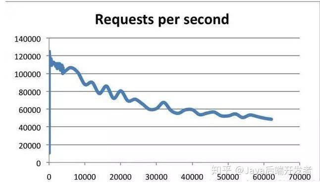 图片描述 图片描述