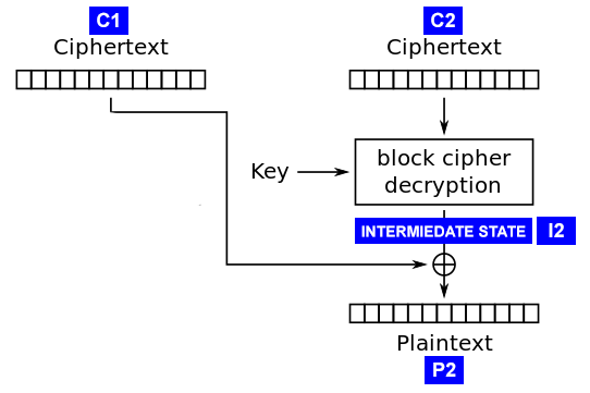 cbc decrypt