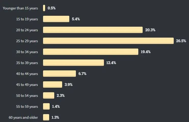 Java收入不再最低，Python被TypeScript击败，2020全球开发者调查报告出炉 