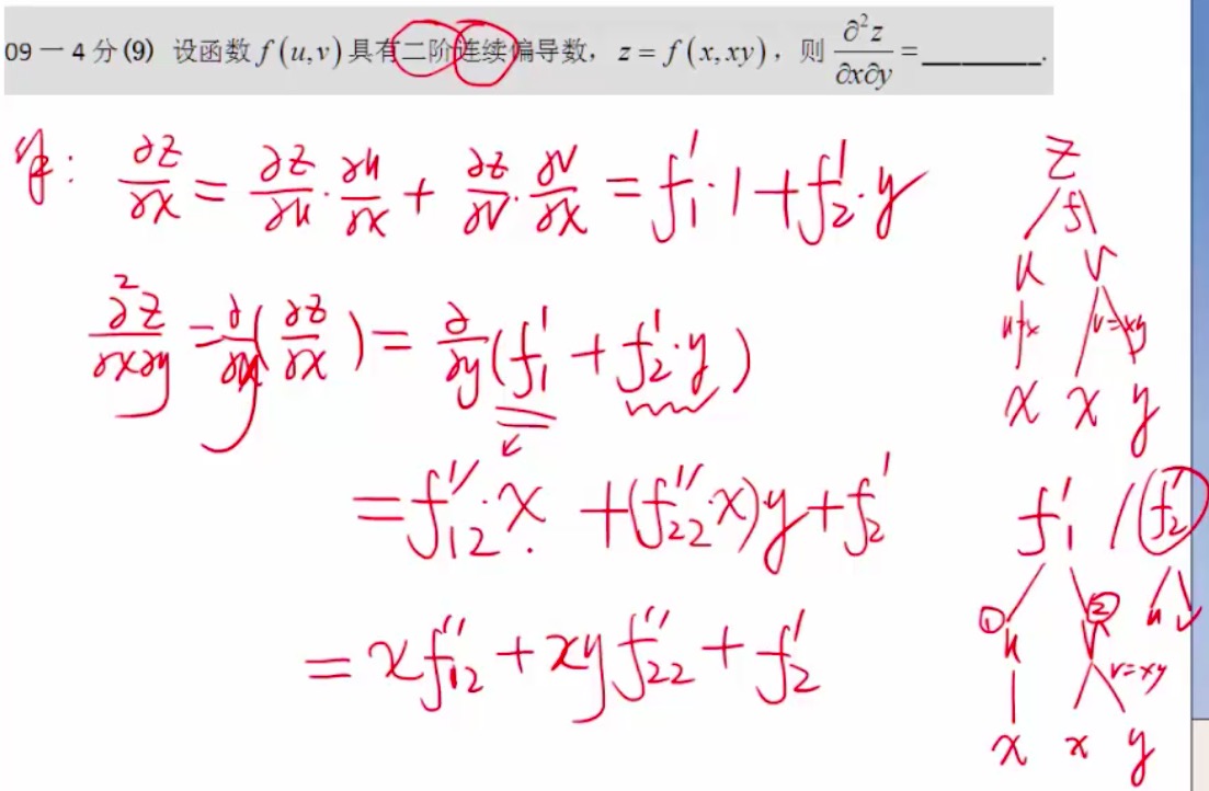 钱sir 高数：多元函数微分学