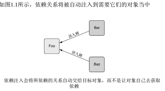 Spring实战（1） 