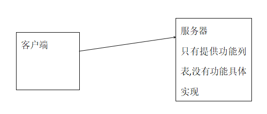 RPC服务框架dubbo(一)：简介和原理解析 