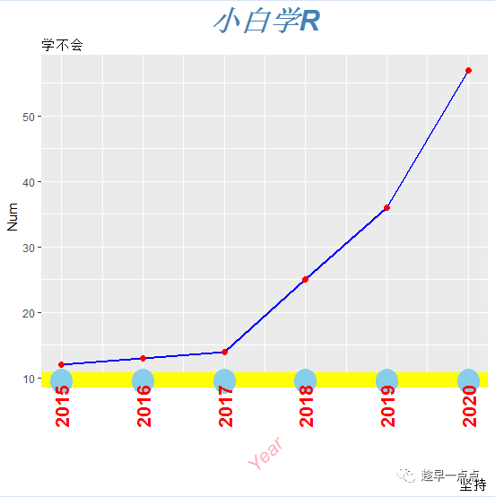 ggplot2-theme（主题） - 生信补给站的个人空间- OSCHINA - 中文开源 