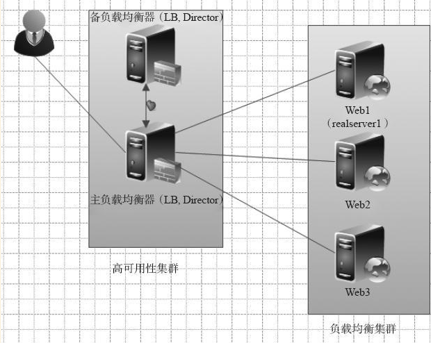 Linux实战教学笔记30：Nginx反向代理与负载均衡应用实践 