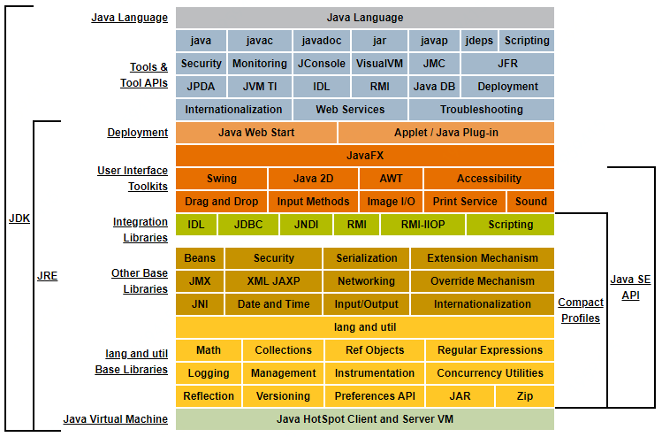 JDK、JRE、JVM，是什么关系？ 