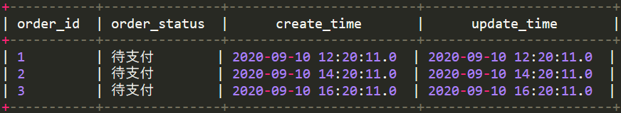 你真的了解全量表,增量表及拉链表吗？
