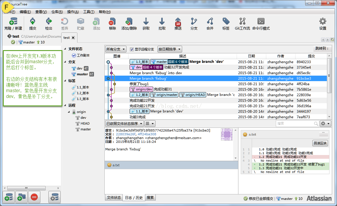 SourceTree使用图解