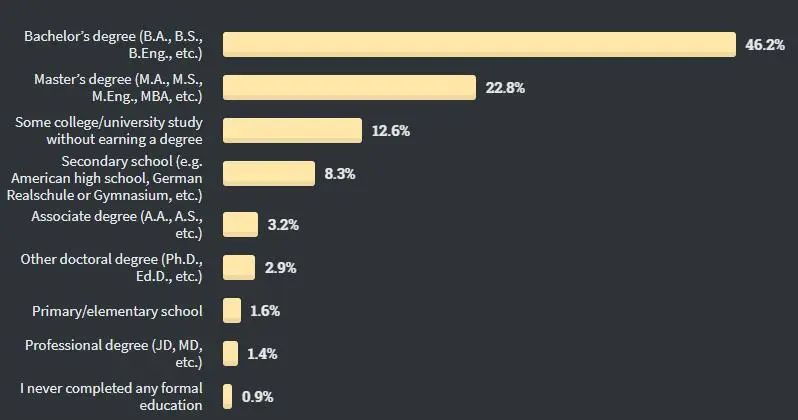 Java收入不再最低，Python被TypeScript击败，2020全球开发者调查报告出炉 