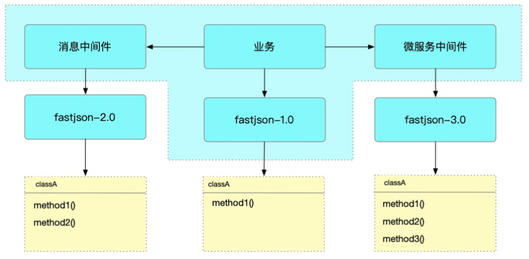 Java类加载器 — classloader 的原理及应用 