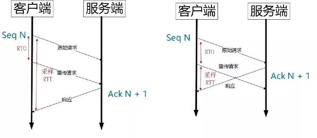 QUIC协议原理分析（转） 