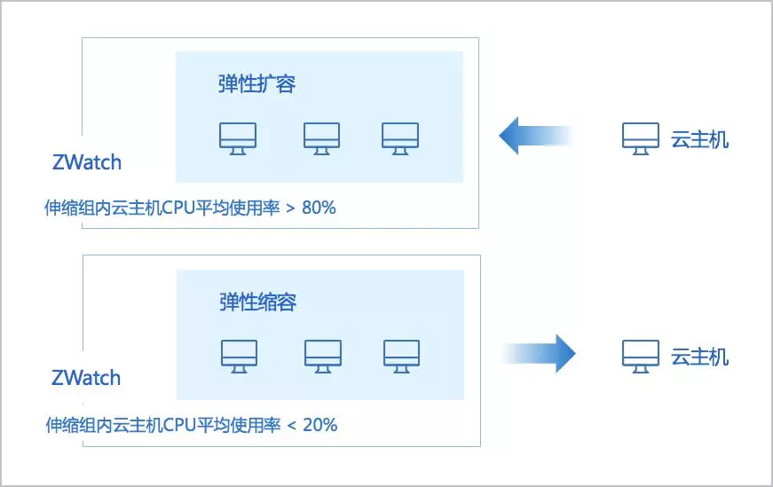 支持 IPv6！ZStack 3.1.0 发布！