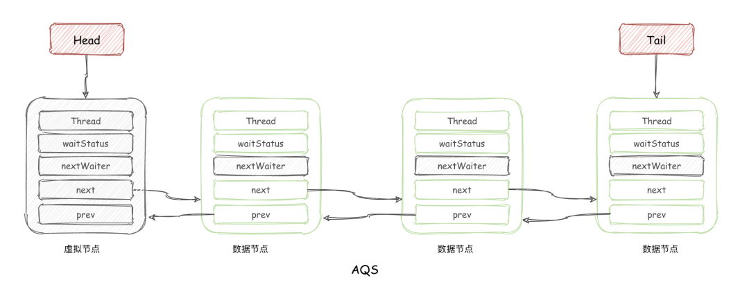 AQS 都看完了，Condition 原理可不能少！ 